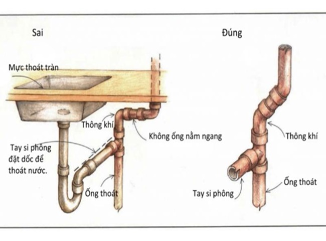 Ống tho&aacute;t nước bị nghẹt do đi đường ống sai c&aacute;ch
