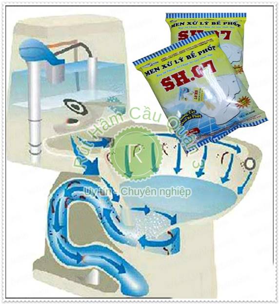cách thông tắc cống bằng bột thông cống